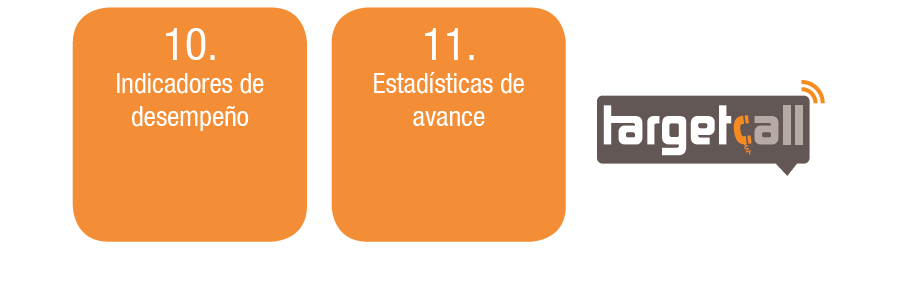 Administración de Cobranza
