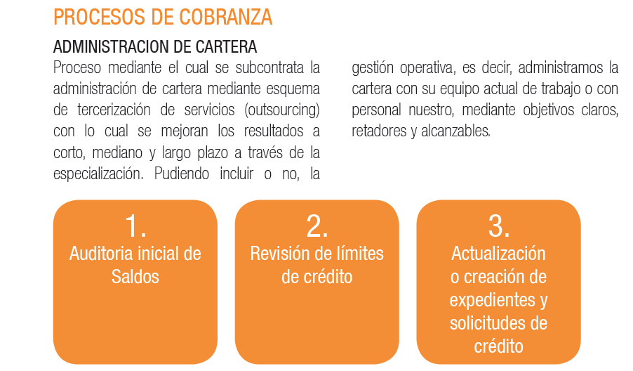 Procesos de Cobranza