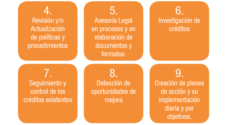 Procesos de Cobranza -1